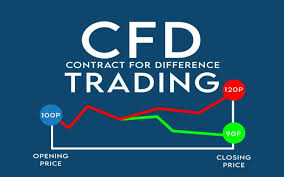 What Is CFD Trading?
